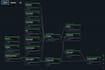 clean, analyze, and visualize your data using sql, python and power bi