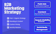 build your full funnel b2b marketing strategy and GTM plan