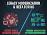 legacy modernization and code refactoring