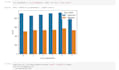 do data analysis, web scraping and data science projects