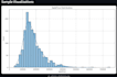 create a professional data visualization dashboard using pyth