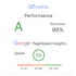 optimize your wordpress speed and get a gtmetrix grade a