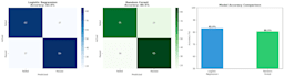 build a machine learning prediction model in python with scikit learn