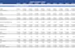 create a 3 statement financial model and valuation