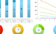 build excel dashboards with vlookup and graphs charts
