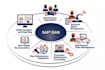 help with sap s4hana eam pm customization and training