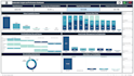 develop interactive tableau dashboards, data analysis