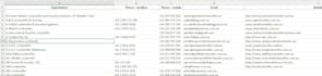 web scraping, web crawler using python, selenium, automation script