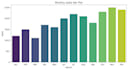 clean, visualize, and analyze your data using python, excel