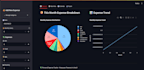 build a dynamic website with mongodb database integration