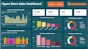 turn your sales and supply chain data into decision ready power bi dashboards