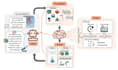 build 3d or intelligent simulation models