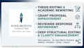 transform your theses into clear and submission ready