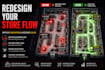 redesign your retail store layout for better customer flow
