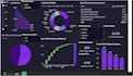 power bi sales dashboard quick setup