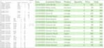 compare two excel sheets, find differences, and merge duplicates