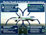 write content for aviation and aerospace