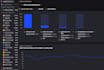 setup posthog with transactions, capi, dashboards, and custom events