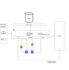 build etl data pipelines using pyspark, python, and AWS