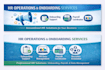 manage employee onboarding, documentation, and HR operations