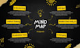 professionally create colorful mind or concept maps in 24 hours