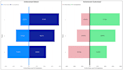 power bi and excel report developer with large dataset handling