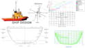 do ship or boat design, calculation and analysis