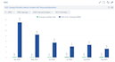 audit and optimize your monitoring and alerting systems