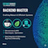 build scalable backend development using java spring boot and microservices