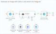create ai customer support ai agent for your company