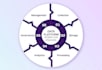 robust and scalable data platform for your company