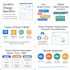 help build high conversion braze email automations, journeys and customer flows