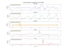 build real time fall detection using smartphone