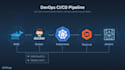 build a complete ci cd pipeline using AWS docker kubernetes and jenkins
