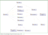 model your data using linked data and semantic web standards
