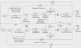 do your task related to labview matlab and control systems
