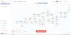 create agentic ai supported automations with n8n