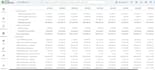 do professional bookkeeping in quickbooks and xero for you