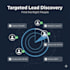 find verified b2b contacts based on your target persona