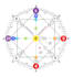 give you a personal destiny matrix reading