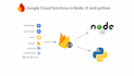 write and deploy google cloud functions with firebase using javascript or python