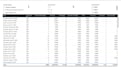 deliver data analystics, model data, business intelligence
