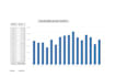 do any microsoft excel formulas, macros, vba, pivot tables