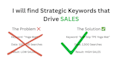 research strategic amazon keywords for your SEO and PPC