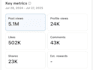 create authentic, high quality ugc