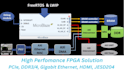 do fpga work using verilog vhdl on vivado and modelsim