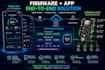 create end to end iot firmware and mobile app system