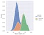 create clear data visuals with chart comparisons