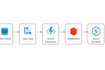 build scalable etl pipelines using microsoft azure, pyspark,databricks and sql