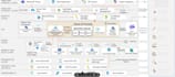 automate your business using ai agents, multi agents, dynamic agents and mcp